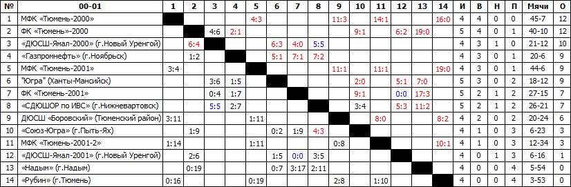 Расписание игр мфк тюмень. МФК ДЮСШ Рубин Тюмень 2001. Красногвардейск волейбол. Название волейбольной команды. ДЮСШ Красногвардейск Крым.